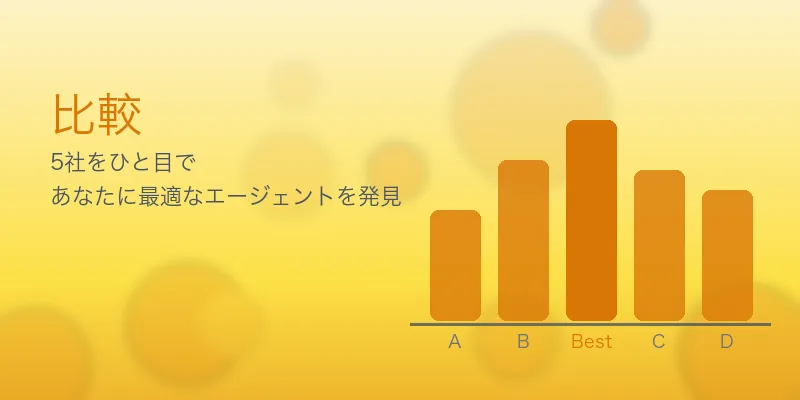 20代向け転職エージェントTOP10｜第二新卒・未経験OKで年収UP の編集部比較イメージ