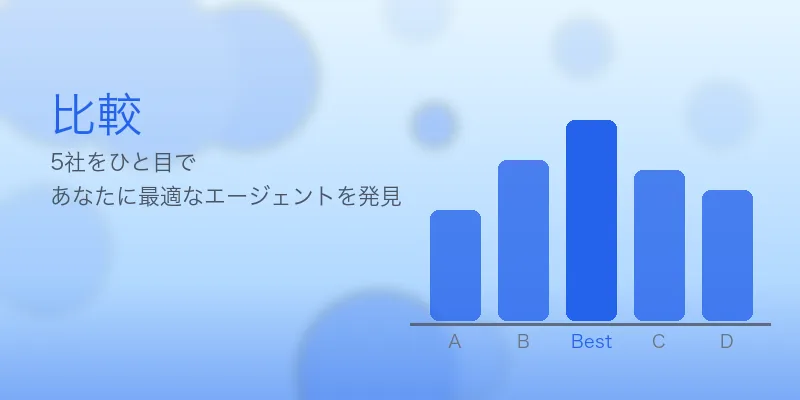 アパレル販売員からIT営業へ転職｜成功事例と年収UP戦略 の編集部比較イメージ