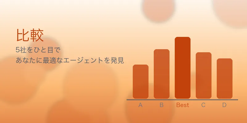 外資系へ英語苦手でも転職｜TOEIC600未満から内定獲得した方法 の編集部比較イメージ