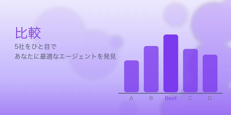 学歴コンプレックスを乗り越える転職｜実力で評価される5社 の編集部比較イメージ