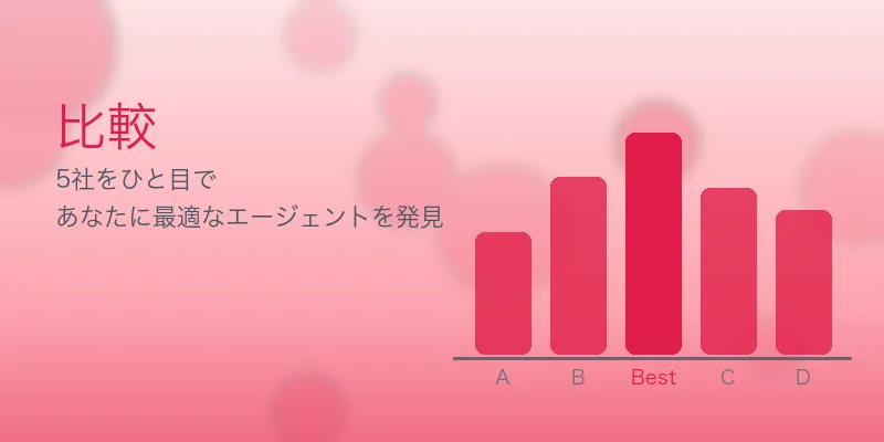 看護師ブランク10年からの復職完全ガイド｜不安解消と最適な復帰先 の編集部比較イメージ