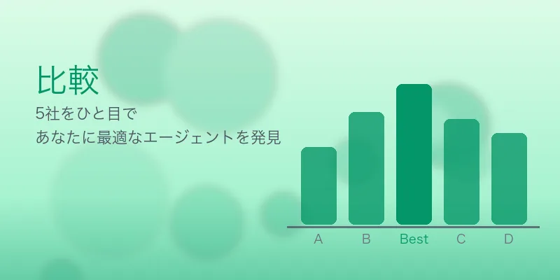 高卒で大手企業に転職｜30代の成功戦略とおすすめエージェント の編集部比較イメージ