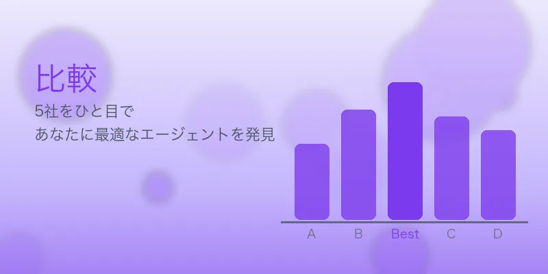 うつ病休職明けの転職｜配慮ある企業の見つけ方と成功事例 の編集部比較イメージ